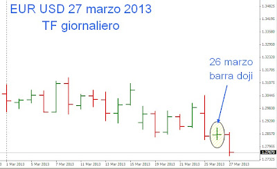 La Borsa dei Piccoli - Analisi Tecnica e Trading Online tecniche di trading forex intraday